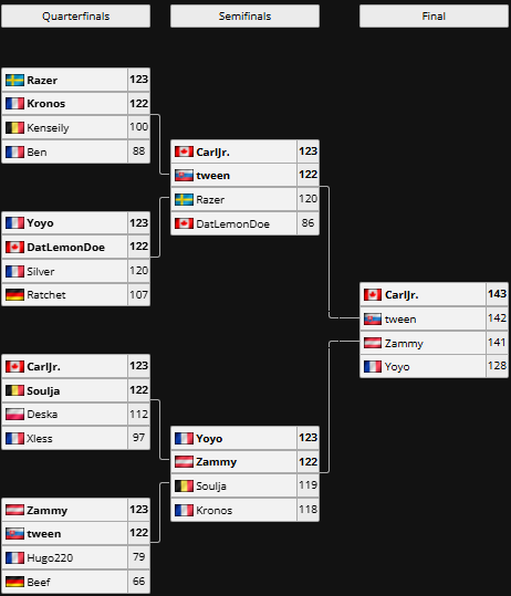 Trackmania Summer Tech Cup